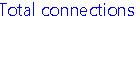Total connections